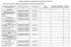 Перечень мероприятий результатов СОУТ 2024 года