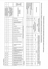 Сводная ведомость результатов проведения СОУТ 2020