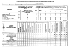 Сводная ведомость результатов СОУТ 2024 года 