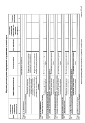 Перечень рекомендуемых мероприятий по улучшению условий труда 2023