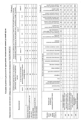 Сводная ведомость 21.02.2025