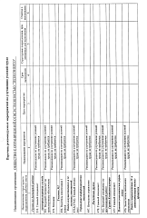 Перечень мероприятий  26.02.2025