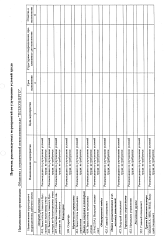 Перечень мероприятий 21.02.2025