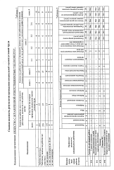 Сводная ведомость 26.02.2025